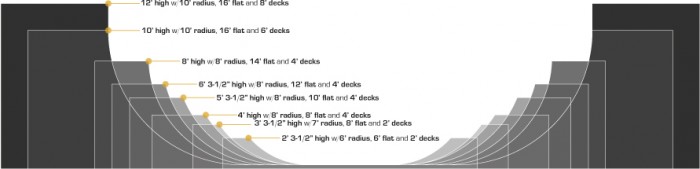 halfpipe_profiles_01.jpg (50.22 KiB) Visto 9903 veces - Tema: Recopilación de planos de mini ramp y estructuras halfpipe_profiles_01.jpg Recopilación de planos de mini ramp y estructuras