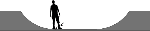 halfpipeprofile4.gif